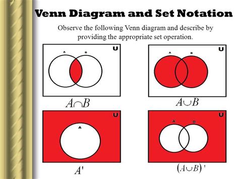 Symbols Used In Sets And Venn Diagrams