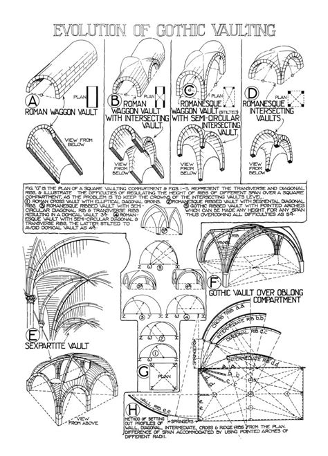 Evolution Of Gothic Vaulting A H Diagrams Riba Pix