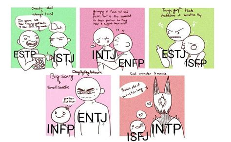 Mbti Ship Dynamics In Mbti Relationships Mbti Mbti Personality