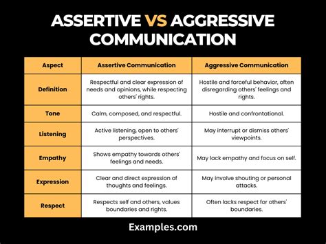 Assertive vs Aggressive Communication - 19+ Examples