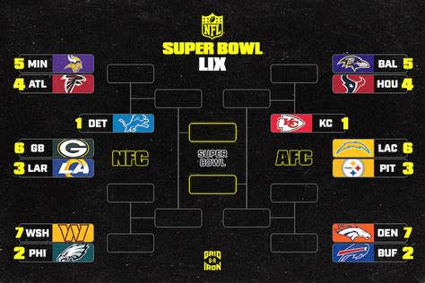 NFL Playoff Picture 2025: Bracket Clinching, Elimination Scenarios for ...