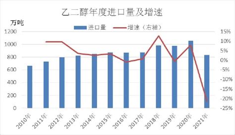 信达期货：乙二醇：过剩压力较大 煤制成边际调节产能信达期货新浪财经新浪网