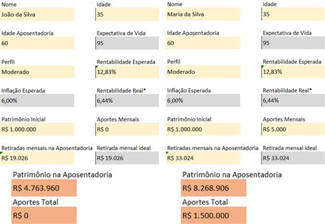 A Importância Do Fluxo Para Uma Carteira De Investimentos