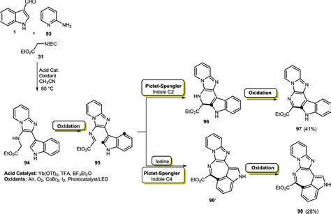 Synthesis of imidazole derivatives 97, 98 | Download Scientific Diagram