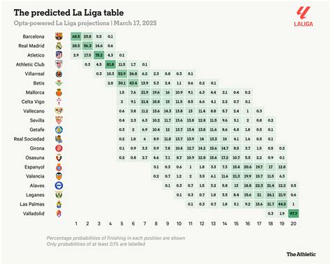 Spanish Football League Table Standing 2024
