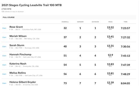 LEADVILLE TRAIL 100 MTB RESULTS - Mountain Bike Action Magazine