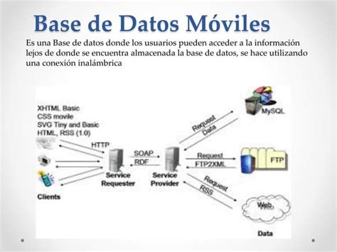 Sistemas Gestores De Base De Datos Bd Relacionales Y No Relacionales Ppt