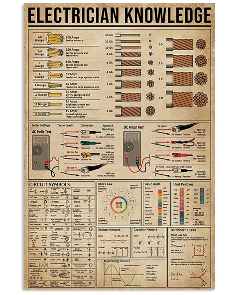 Basic Electrical Wiring Electrical Projects Electronics Basics