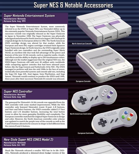 Ultimate Nintendo: Guide to the SNES Library – Limited Run Games