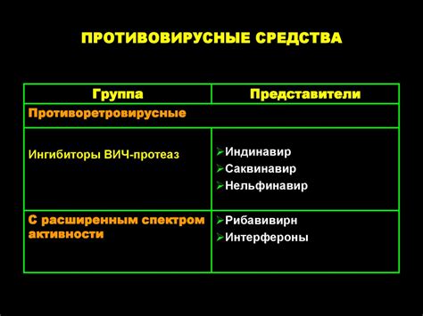 Противогрибковые и противовирусные средства - презентация онлайн