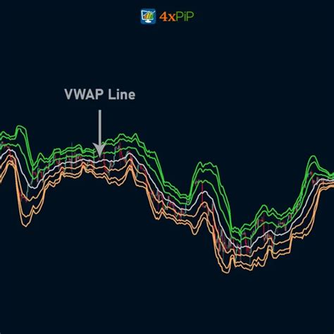 Xpip Vwap Bands Indicator With Alerts For Mt