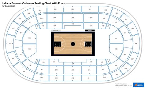 Indiana Farmers Coliseum Seating Chart