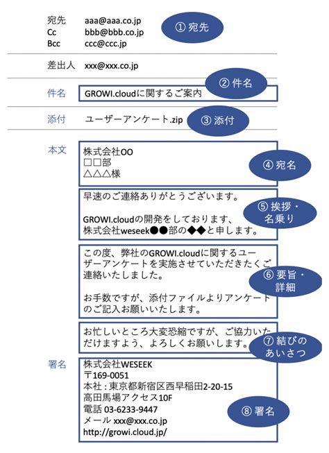 情報共有における適切な敬語の使い方とは？例文を用いて徹底解説