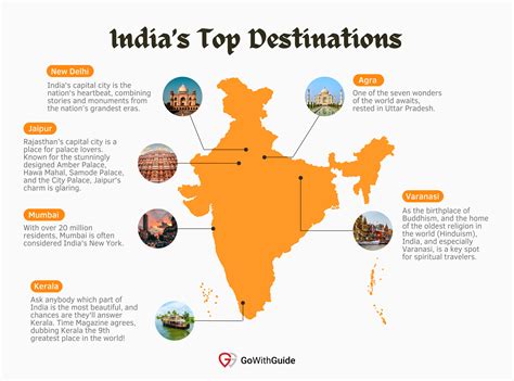 India Tourism Statistics 2023: The Ultimate Guide | GoWithGuide