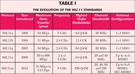 What Is Design Considerations For Mobile Computing Design Talk