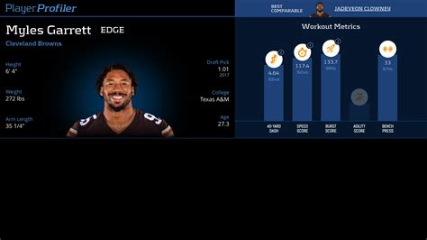 Myles Garrett Stats & Fantasy Ranking - PlayerProfiler