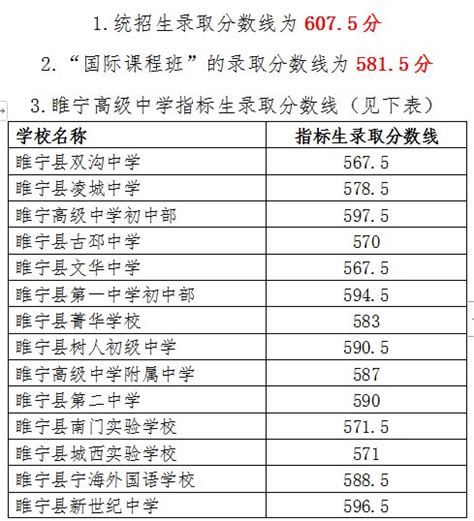 徐州四星级高中录取分数线2021 本地宝