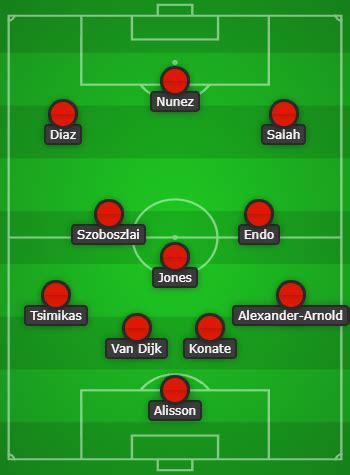 4 3 3 Liverpool Predicted XI Vs Manchester United