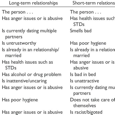 Terms For Multiple Sex Partners Telegraph