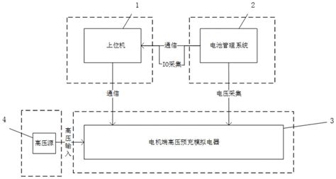 电动汽车高压预充电模拟装置及预充电过程的模拟方法与流程