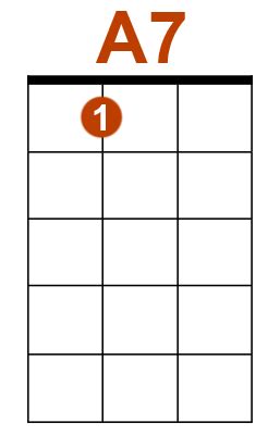 A7 accord ukulélé | Tab-Ukulele les meilleurs outils pour debuter