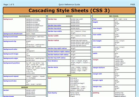 Remembering CSS Properties Stack Overflow