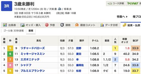 5 12中央競馬結果：3連単テンプレ3点で175倍的中🎯3連単2点で80倍的中🎯｜単勝負～競馬記録～