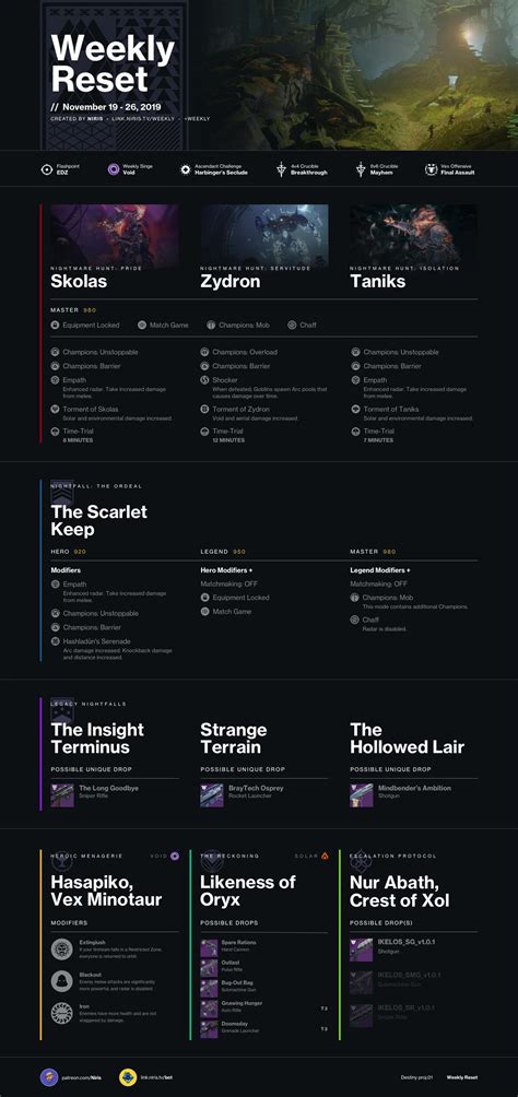 Ten Ton Hammer Destiny Weekly Reset Infographic