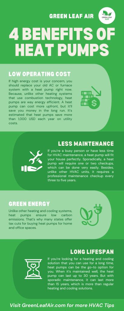 4 Benefits Of Heat Pumps [infographic] Green Leaf Air