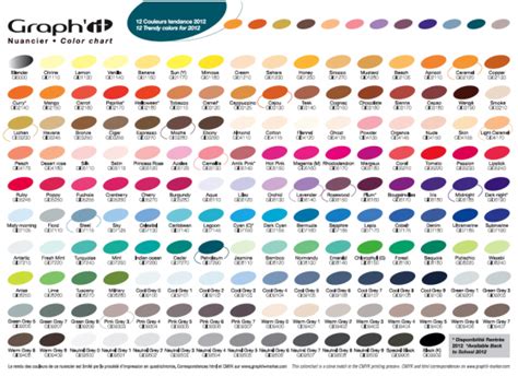 Les Couleurs De Marqueurs Graph It Art Appliqu Copics Trendy