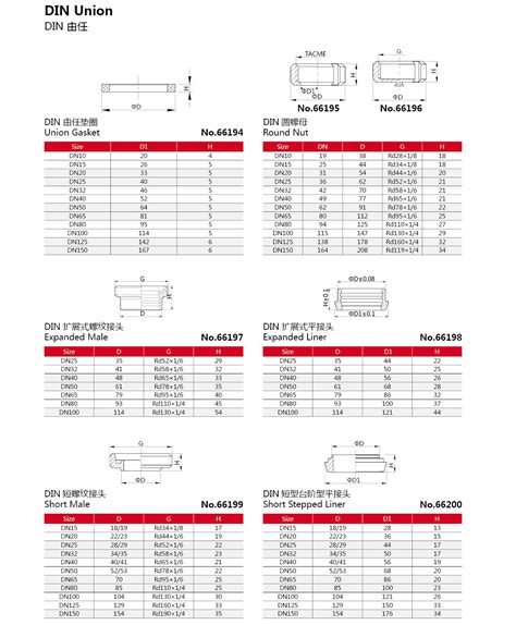 Din Sanitary Stainless Steel Pipe Fitting Welding Union Buy Hygienic