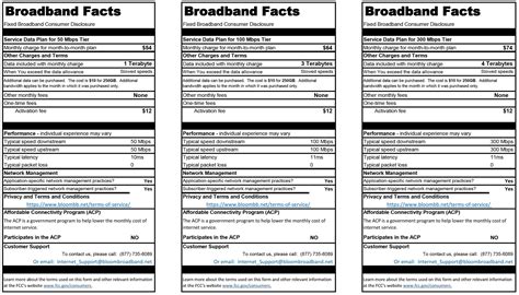 Broadband Nutrition Labels