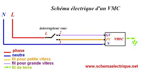 Schema Electrique Branchement Cablage