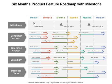 Six Months Product Feature Roadmap With Milestone Presentation