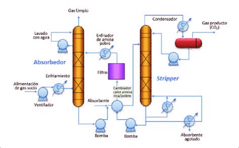 2 Proceso general de absorción química IPCC 2005 Download