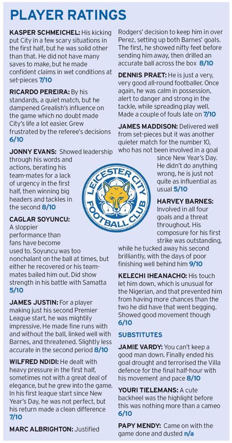 Newspaper Player Ratings Lcfc 4 0 Avfc 9 March 2020 How Did Harvey