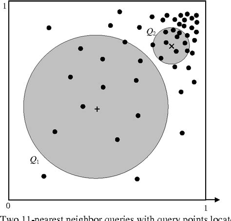 Figure From A Model For K Nearest Neighbor Query Cost In