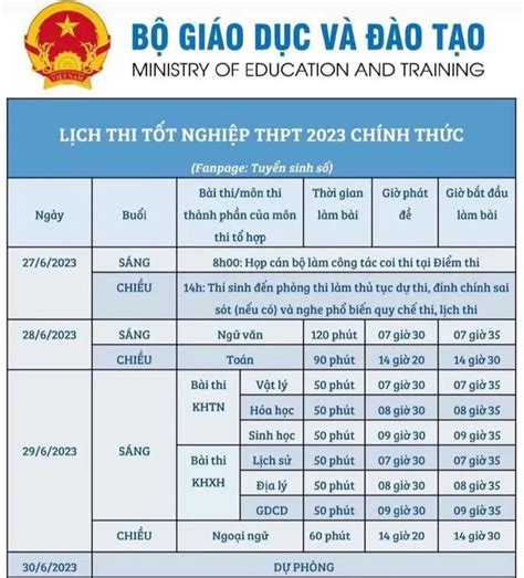 Thi Tốt Nghiệp Thpt Thí Sinh được Mang Vật Dụng Nào Vào Phòng Thi