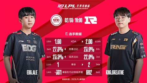 Edg Vs Rng数据前瞻：上单交锋至关重要，两队血腥程度非常接近 直播吧