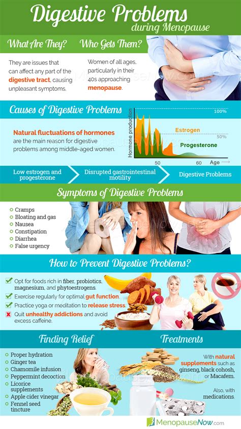 Digestive Problems Symptom Information Menopause Now