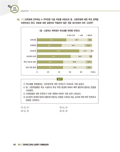 알라딘 2024 고시넷 전라북도교육청 교육공무직원 소양평가 최신기출유형 모의고사