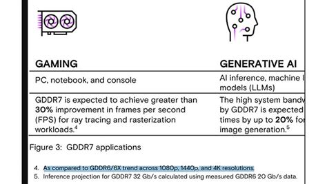 Micron Claims Gddr7 Will Give Gaming Gpus A Huge 30 Fps Performance