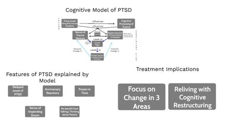 Ehler And Clark S Cognitive Model For Ptsd By Ttel On Prezi