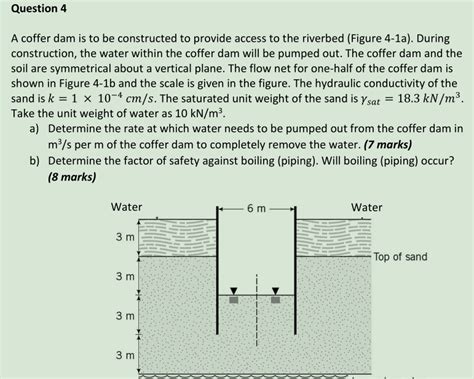 Solved Question 4 A Coffer Dam Is To Be Constructed To Chegg