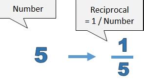 Reciprocals (Key Stage 3)