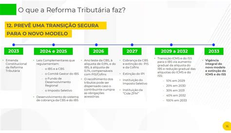 Reforma Tributária Para Pequena e Média Empresa