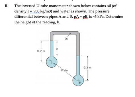 Solved The Inverted U Tube Manometer Shown Below Contains Chegg