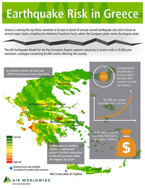 Earthquake Risk in Greece | AIR Worldwide