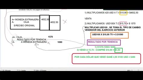 Explicaci N De Moneda Extranjera Compra Venta En El Libro Diario