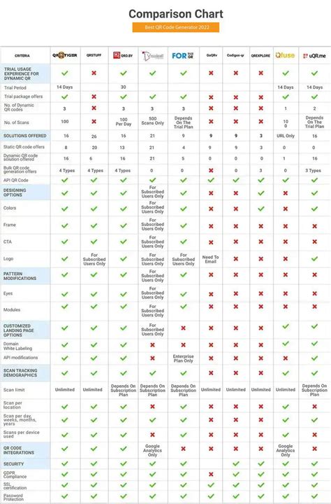 Best Qr Code Generator Detailed Comparison Chart Hot Sex Picture